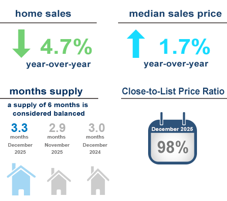 remax national housing report
