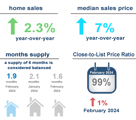 remax national housing report