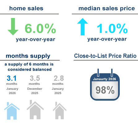 remax national housing report