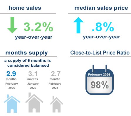 remax national housing report