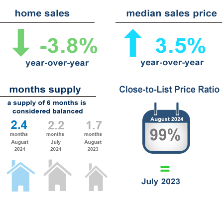 remax national housing report