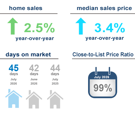 remax national housing report
