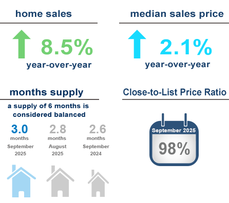 remax national housing report